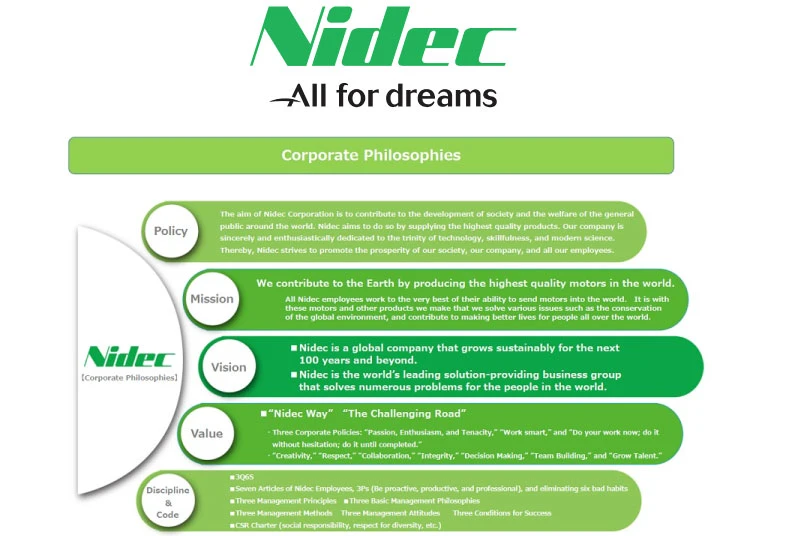 Nidec Servo DC Brushless Motor 24h266m050 Small Size Space-Saving Simple Operation